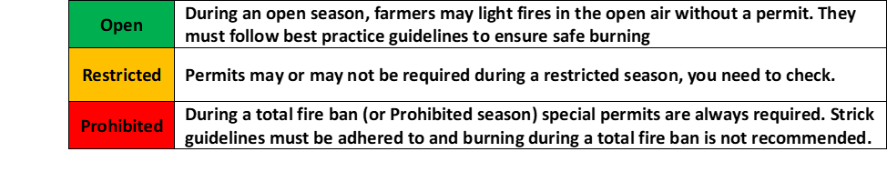 Figure1